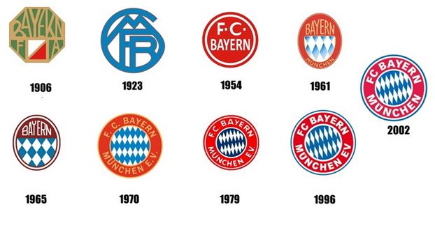 FC Bayern Munich Logos 1906 to 2002