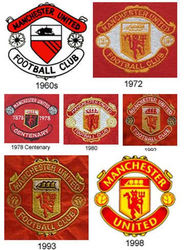Manchester United Logos History